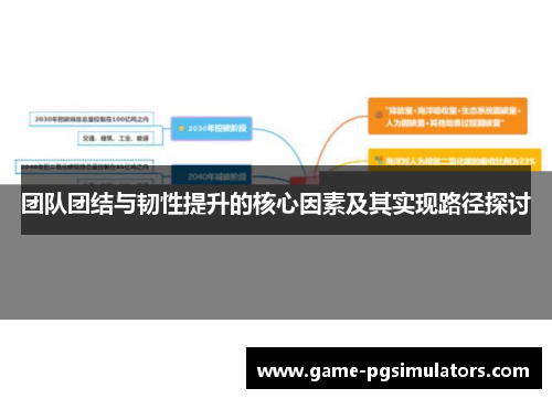 团队团结与韧性提升的核心因素及其实现路径探讨