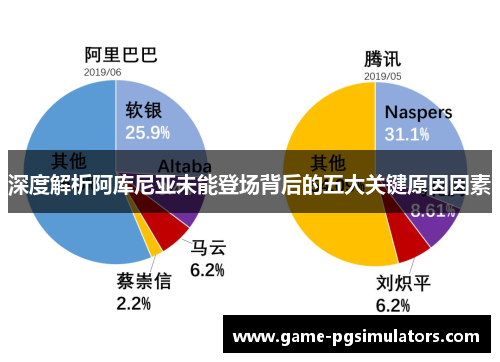 深度解析阿库尼亚未能登场背后的五大关键原因因素