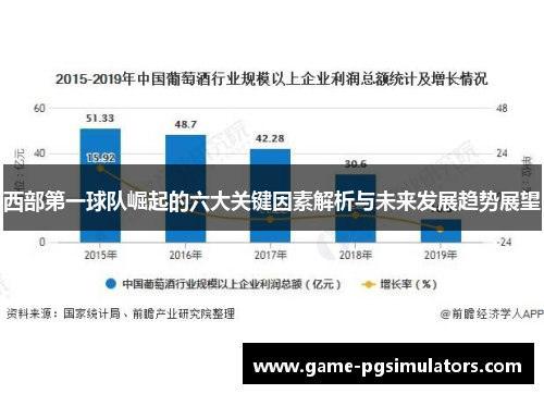 西部第一球队崛起的六大关键因素解析与未来发展趋势展望