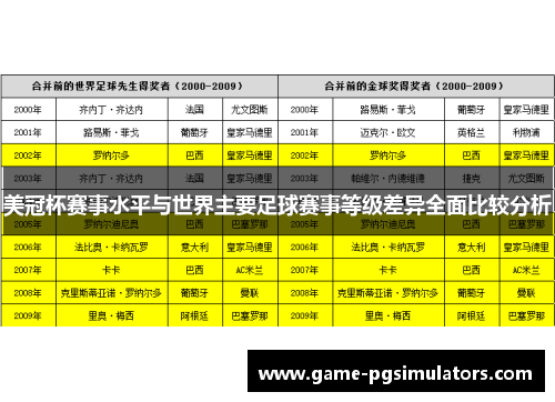美冠杯赛事水平与世界主要足球赛事等级差异全面比较分析 美冠杯赛事水平与世界主要足球赛事等级差异全面比较分析