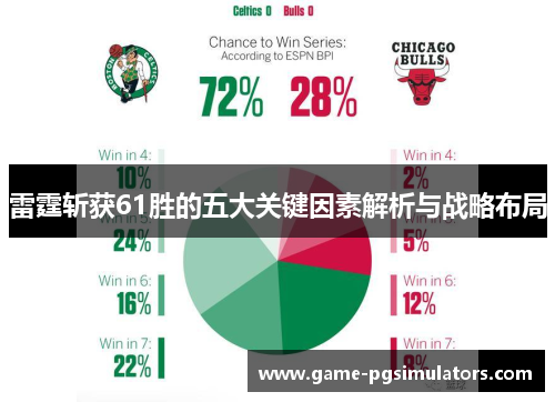 雷霆斩获61胜的五大关键因素解析与战略布局 雷霆斩获61胜的五大关键因素解析与战略布局