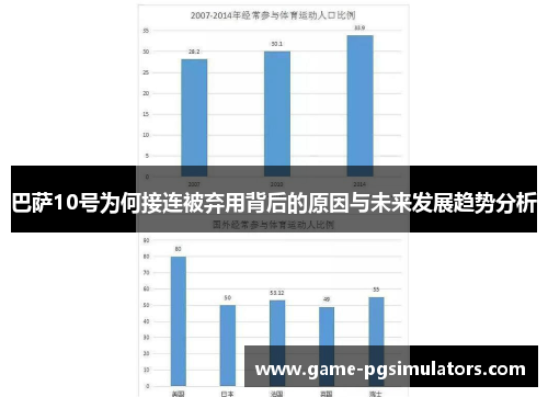 巴萨10号为何接连被弃用背后的原因与未来发展趋势分析