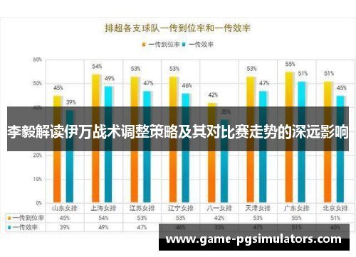 李毅解读伊万战术调整策略及其对比赛走势的深远影响
